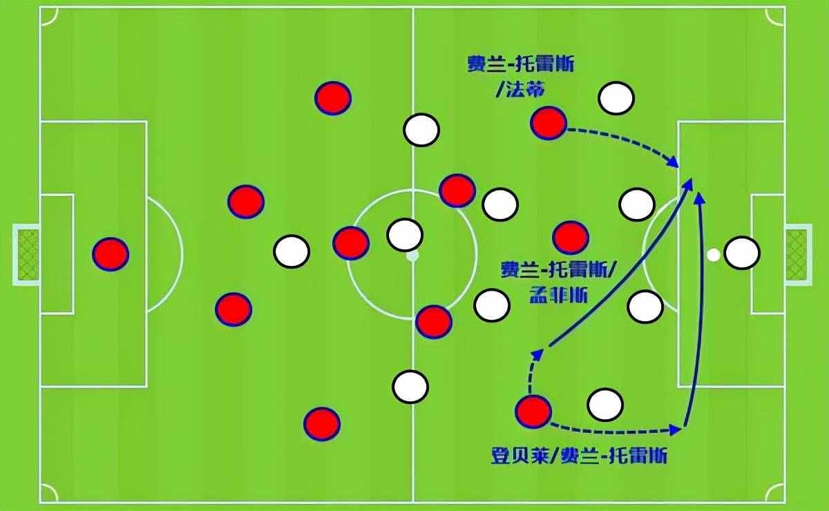 洛杉矶湖人内部会议纪要流出：清晨临场应变；欧冠使命明确；球探报告显示潜力的简单介绍-开云平台